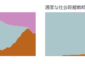 【あなたの7つの性】で有名人の「性」を診断してみた。